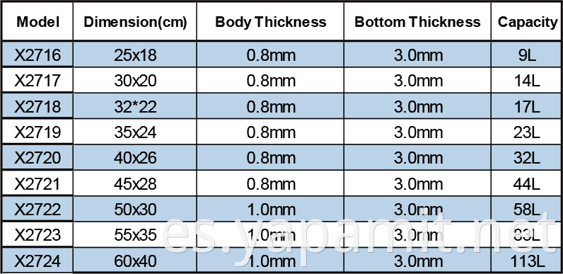 Product specifications